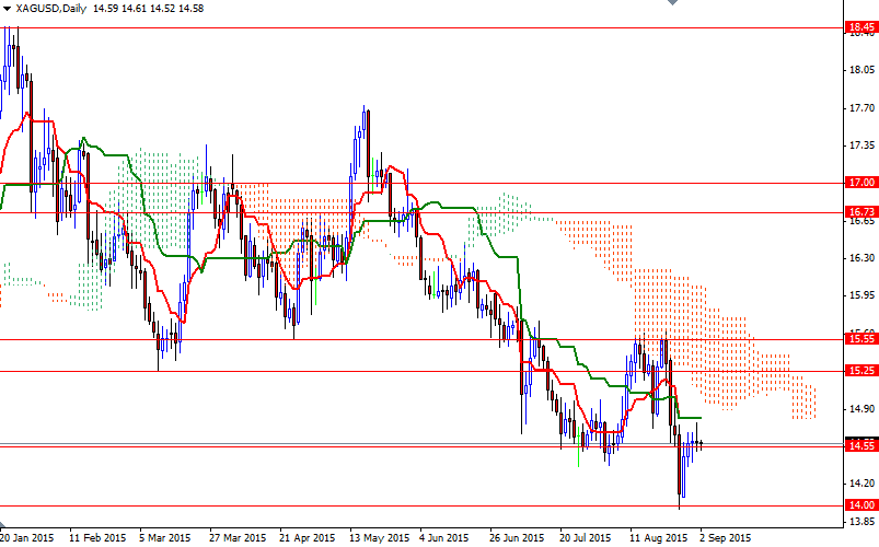 XAGUSD Daily XAGUSD Daily