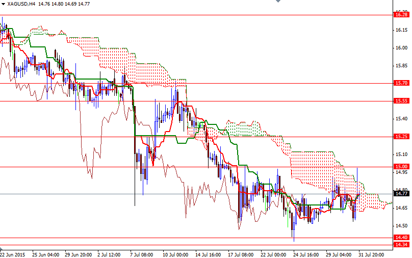 XAGUSD 4 Saatlik Grafik - 3 Auğustos 2015 XAGUSD 4 Saatlik Grafik - 3 Auğustos 2015