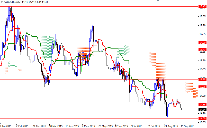 XAG/USD Daily XAG/USD Daily