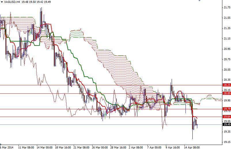 XAGUSD  4 Saatlik Grafik - 16 Nisan 2014 XAGUSD  4 Saatlik Grafik - 16 Nisan 2014