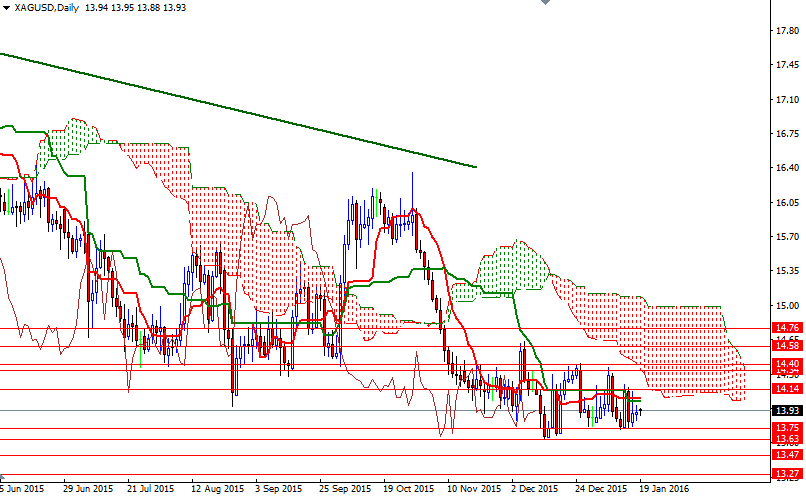 XAGUSD Günlük Grafik 19 Ocak 2016 XAGUSD Günlük Grafik 19 Ocak 2016