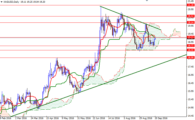 XAGUSD Günlük Grafik - 21 Eylül 2016 XAGUSD Günlük Grafik - 21 Eylül 2016