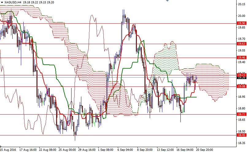 XAGUSD 4 Saatlik Grafik - 21 Eylül 2016 XAGUSD 4 Saatlik Grafik - 21 Eylül 2016