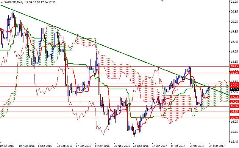 xagusd-24march2017-1 xagusd-24march2017-1