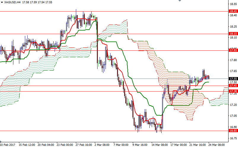 xagusd-24march2017-2 xagusd-24march2017-2