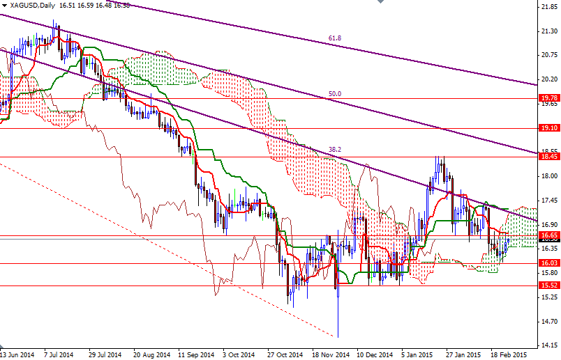 XAGUSD Daily XAGUSD Daily 22615