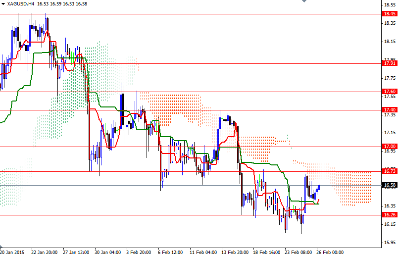 XAGUSD H4 XAGUSD H4 22615