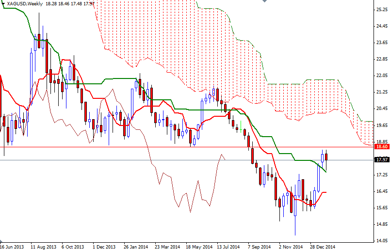 XAGUSD Week XAGUSD Week 12715