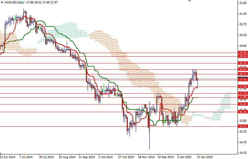 XAGUSD Daily XAGUSD Daily 12715