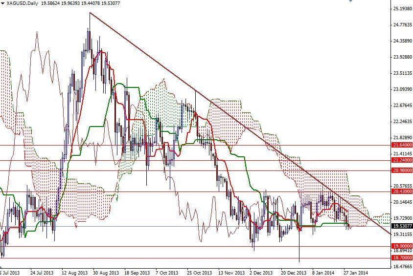 XAG/USD Günlük Grafik – 30 Ocak 2014