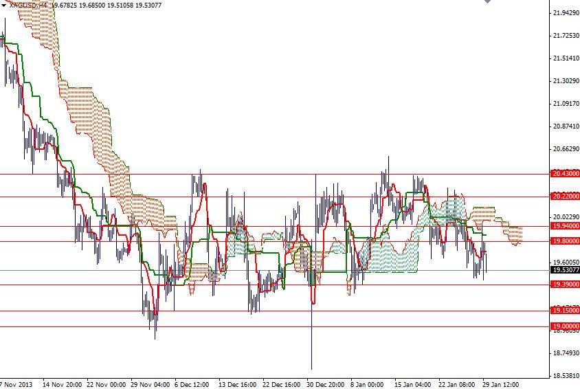 XAG/USD 4 Saatlik Grafik – 30 Ocak 2014
