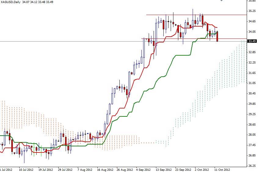 XAG/USD Grafik-1 15 Ekim XAG/USD Grafik-1 15 Ekim