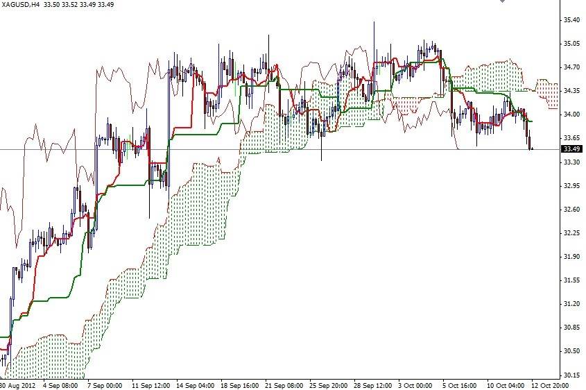 XAG/USD Grafik-2 15 Ekim XAG/USD Grafik-2 15 Ekim