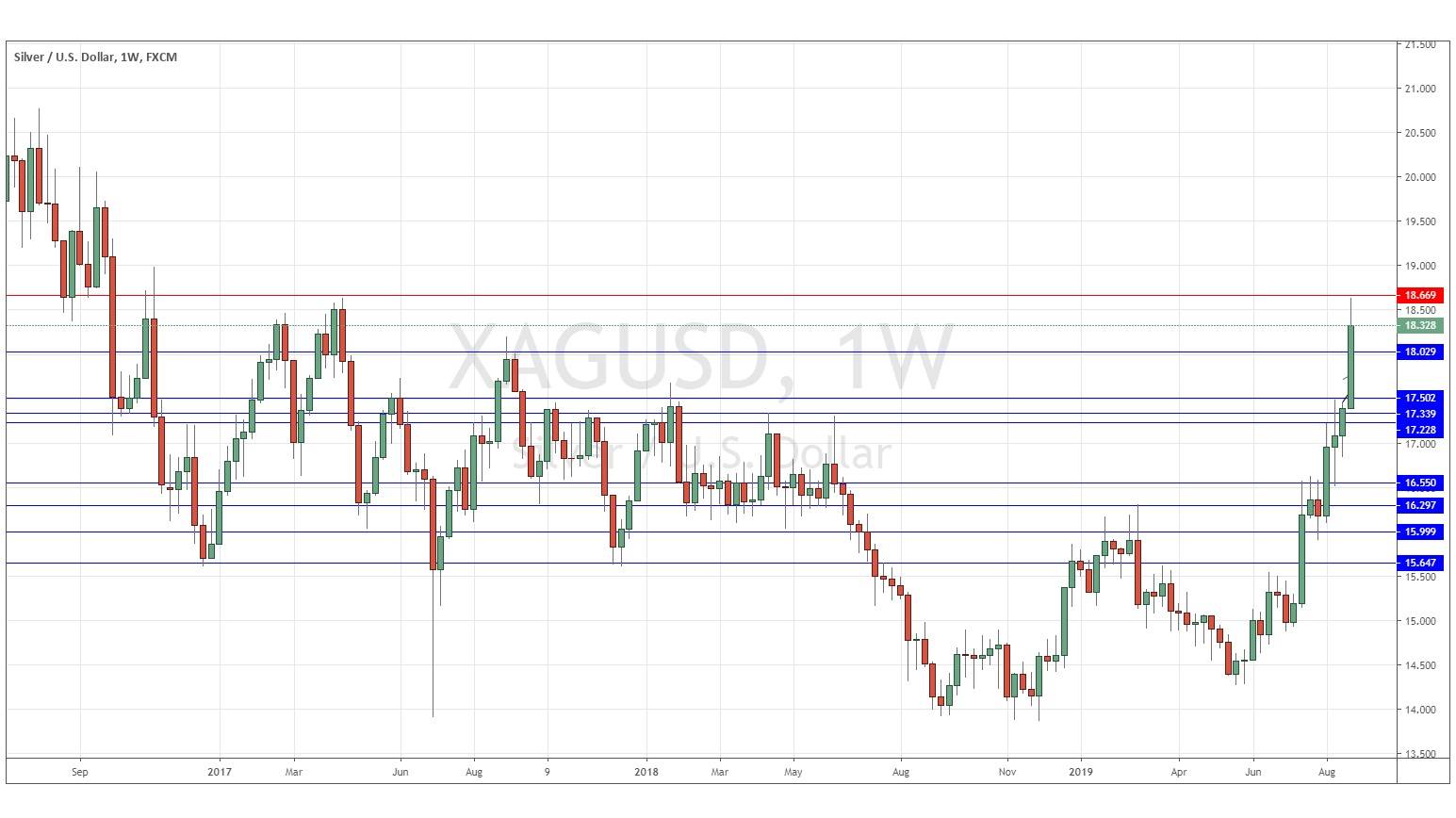 الرسم البياني للفضة/الدولار الأمريكي الرسم البياني للفضة/الدولار الأمريكي