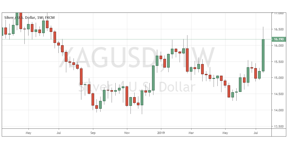 الرسم البياني لالفضة/الدولار الأمريكي الرسم البياني لالفضة/الدولار الأمريكي