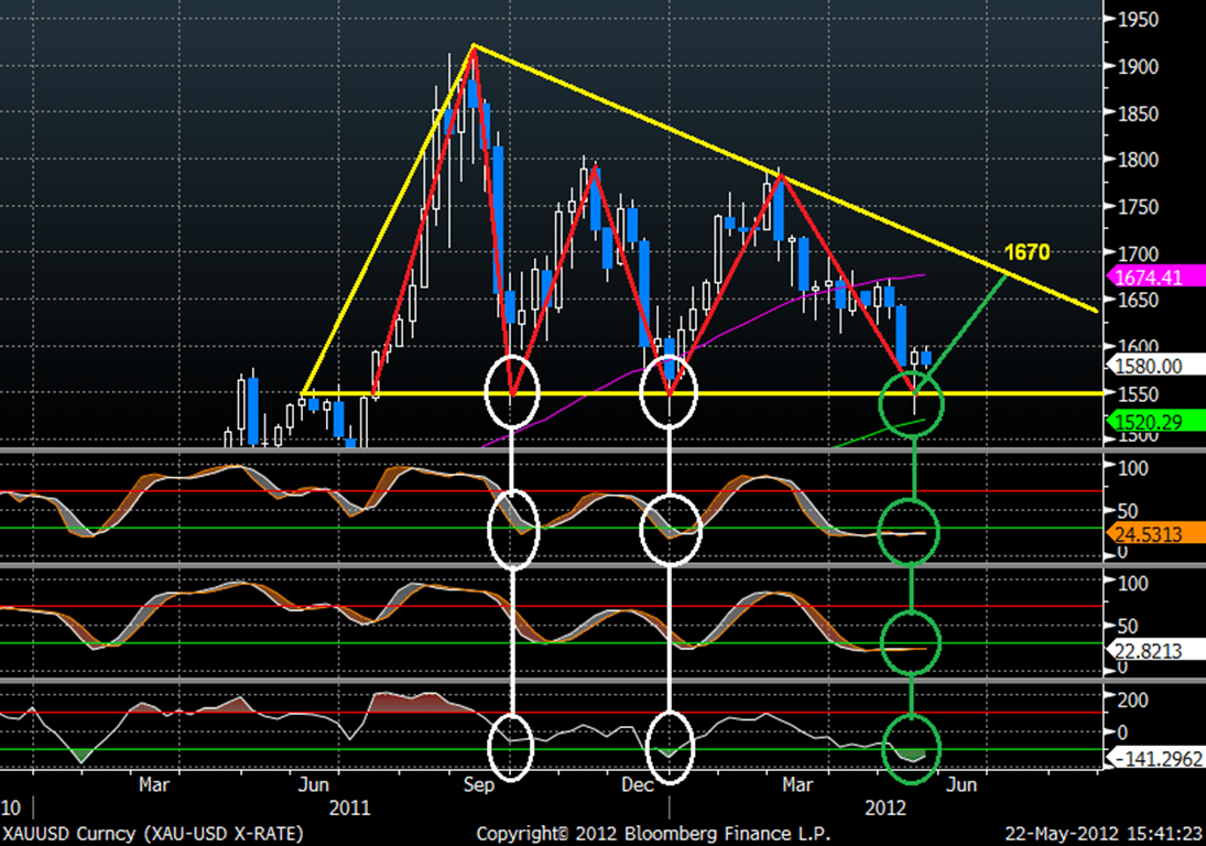 الرسم البياني للذهب مقابل الدولار الرسم البياني للذهب مقابل الدولار