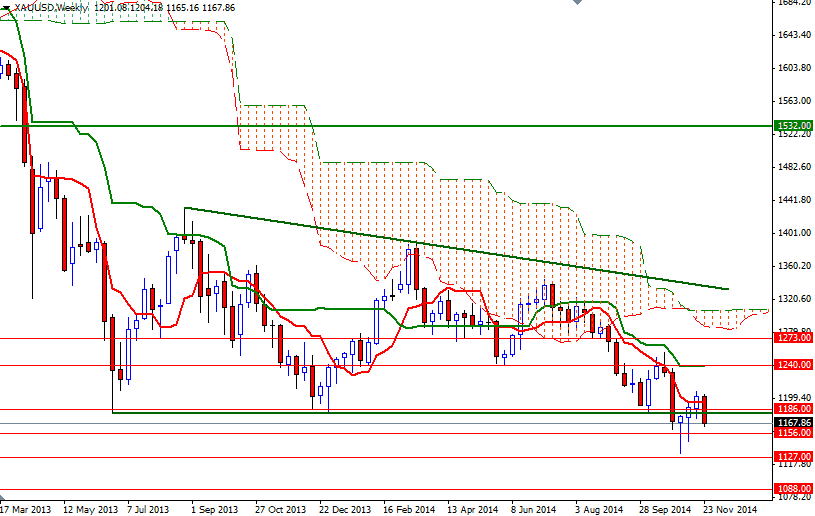 XAUUSD Week XAUUSD Week 12114