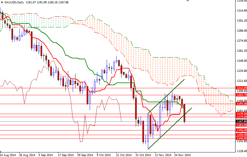 XAUUSD Daily XAUUSD Daily 12114