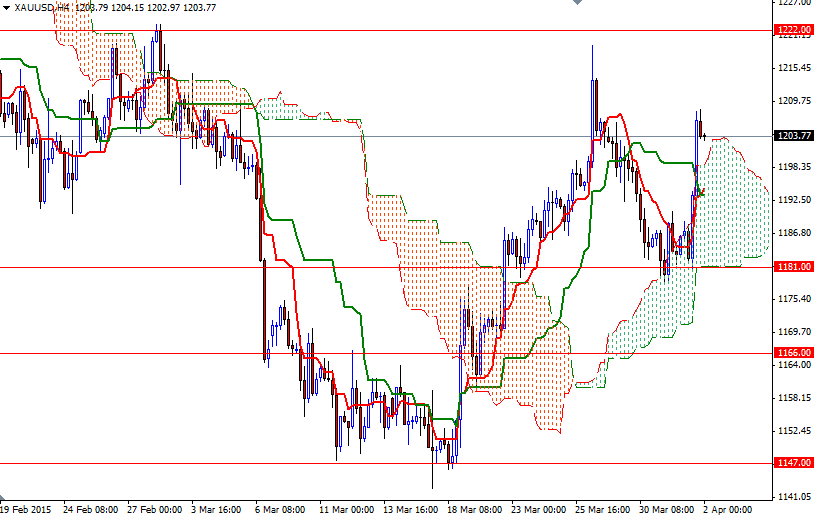 XAUUSD h4 XAUUSD h4 4215