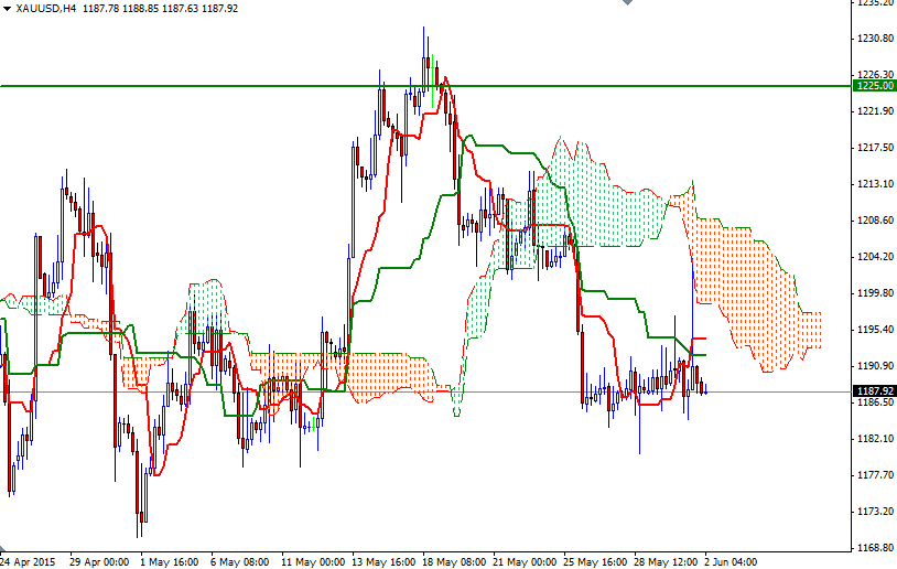 XAUUSD h4 XAUUSD H4 6215