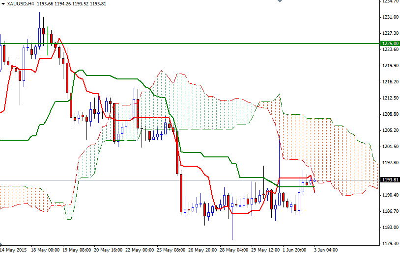 XAUUSD h4 XAUUSD h4 6315