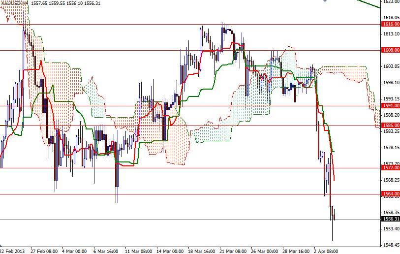 Grafico Quotazione Oro 4H 04 Aprile 2013 Grafico Quotazione Oro 4H 04 Aprile 2013