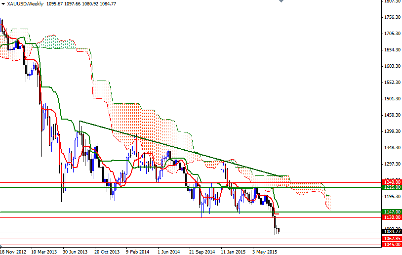 altın fiyatları altın fiyatları