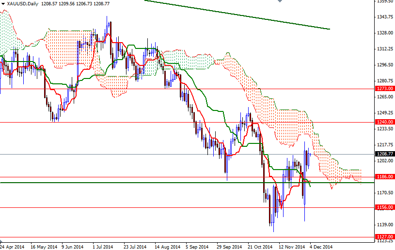 XAUUSD Daily XAUUSD Daily 12414