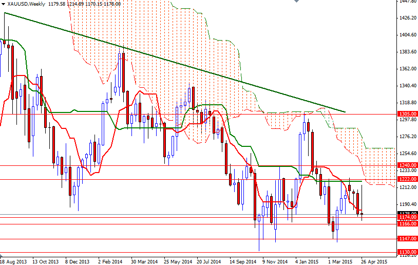 XAUUSD Week XAUUSD Week 5415