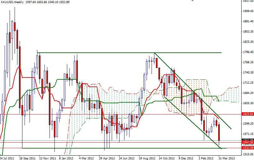 Grafico Quotazione Oro 05 Aprile 2013 Grafico Quotazione Oro 05 Aprile 2013
