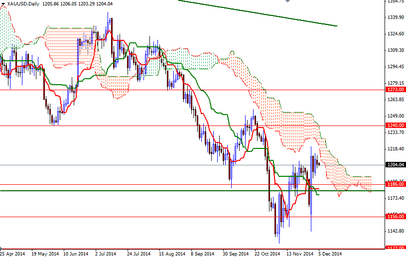 XAUUSD Daily XAUUSD Daily 12514