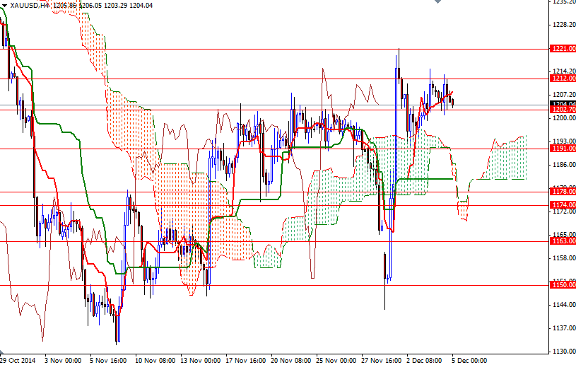 XAUUSD h4 XAUUSD H4 12514