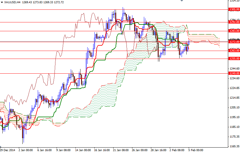 XAUUSD h4 XAUUSD h4 2515