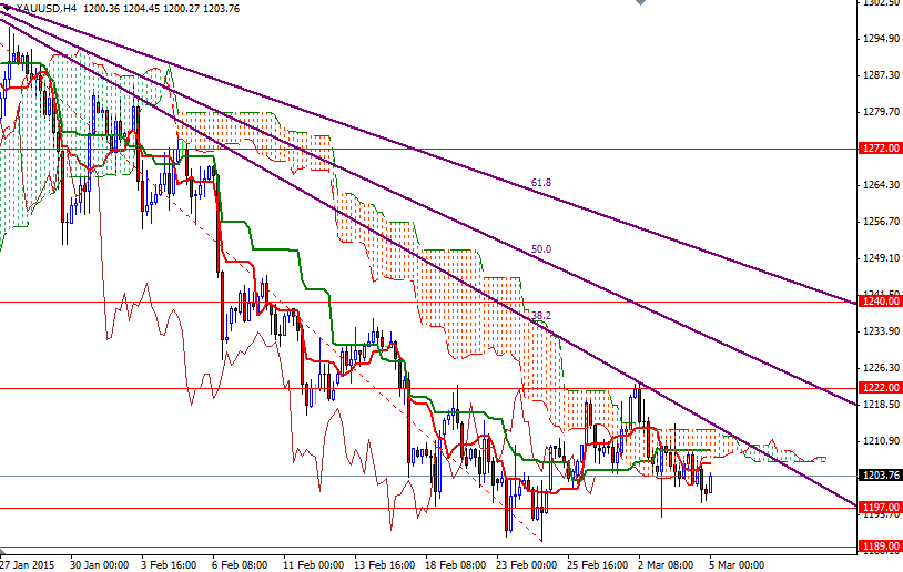 XAUUSD H4 XAUUSD h4 3515