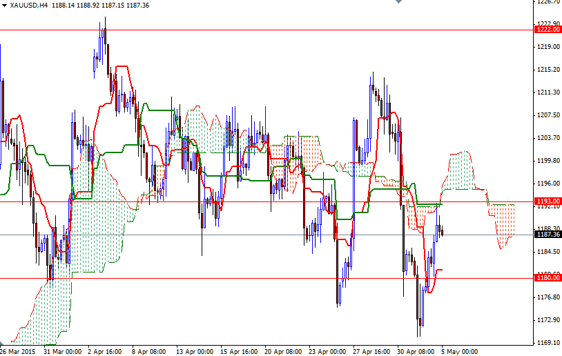 XAUUSD h4 XAUUSD h4 5515
