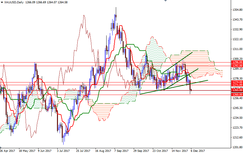 Precio del Oro Hoy Precio del Oro Hoy