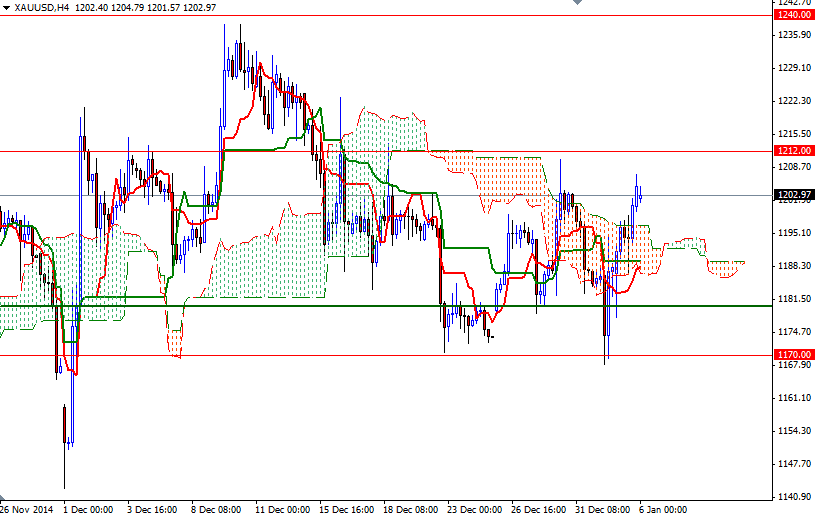 XAUUSD h4 XAUUSD H4 1615