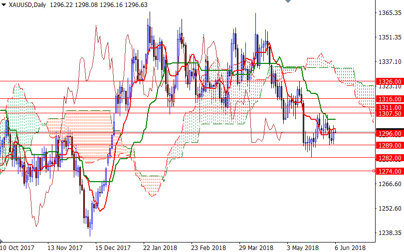 Precio del Oro hoy Precio del Oro hoy