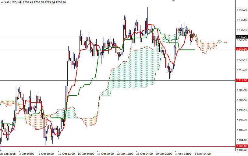 Oro, XAU/USD H4 Oro, XAU/USD H4