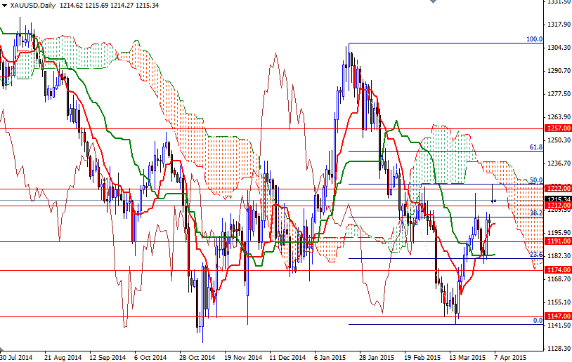 XAUUSD Daily XAUUSD Daily 4715