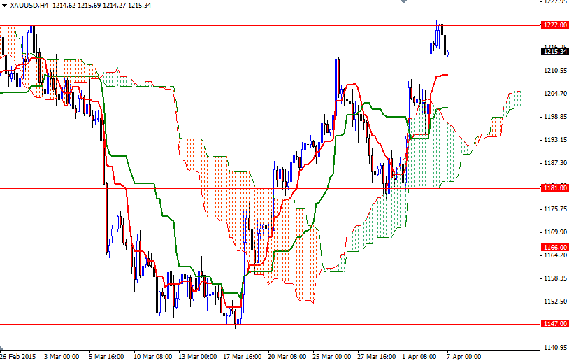 XAUUSD H4 XAUUSD H4 4715
