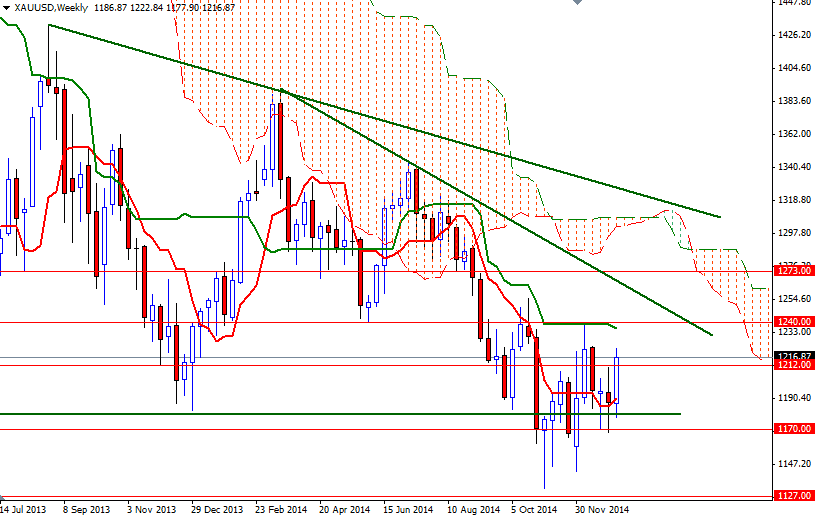 XAUUSD Week XAUUSD Week 1715