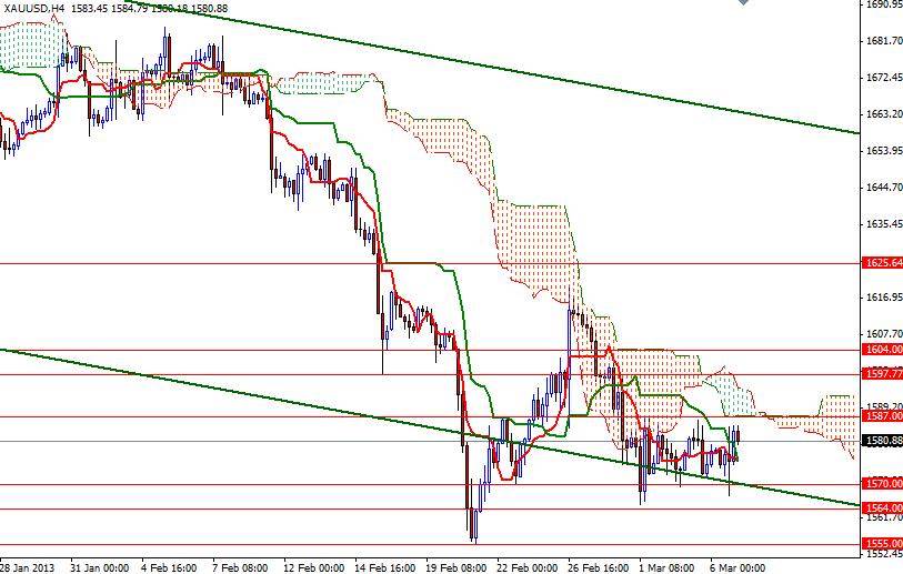 XAU/USD 4 Saatlik Grafik – 7 Mart 2013 XAU/USD 4 Saatlik Grafik – 7 Mart 2013