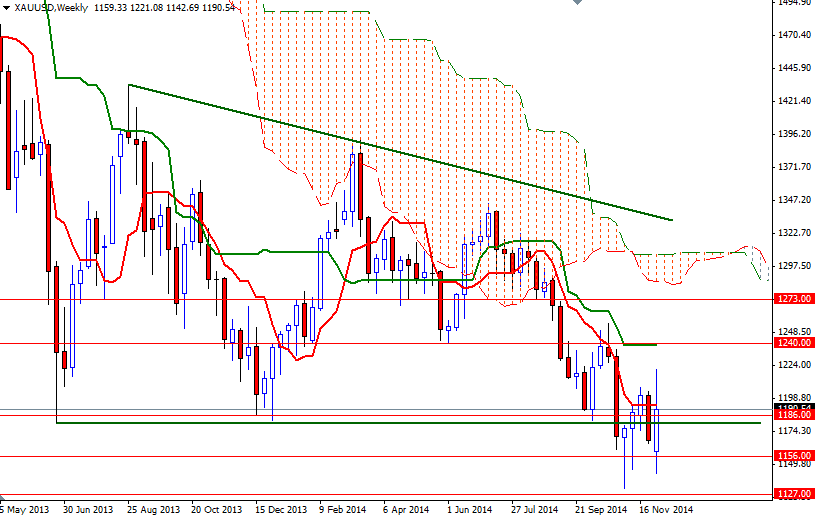 XAUUSD Week XAUUSD Week 12814