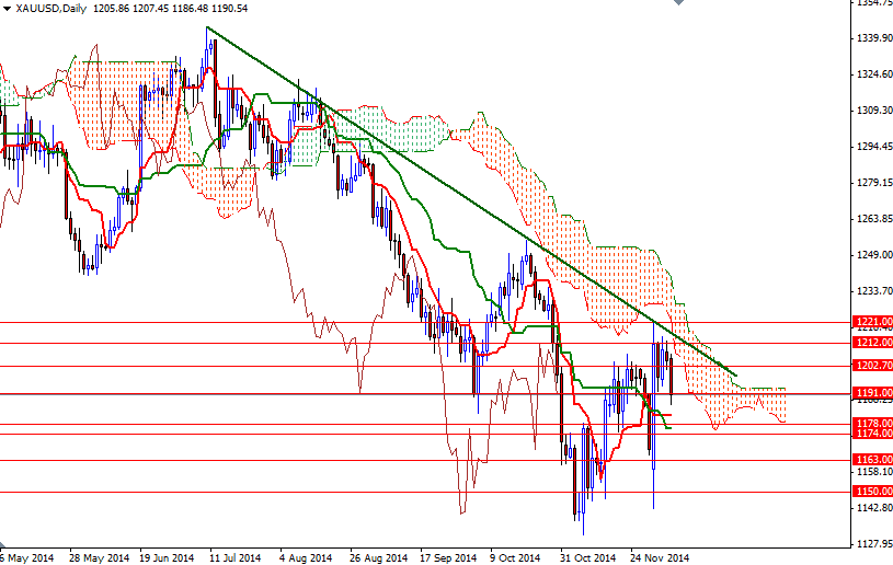 XAUUSD H4 XAUUSD Daily 12814