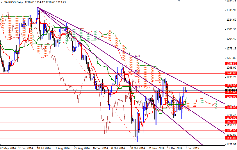XAUUSD Daily XAUUSD Daily 1815