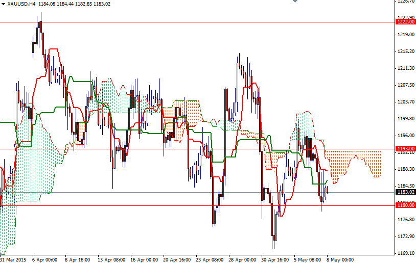XAUUSD h4 XAUUSD H4 5815