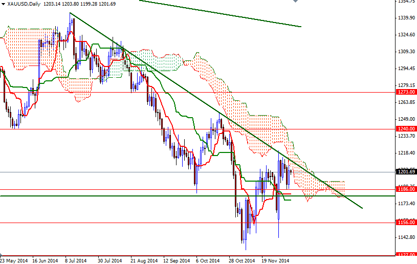 XAUUSD Daily XAUUSD Daily 12914