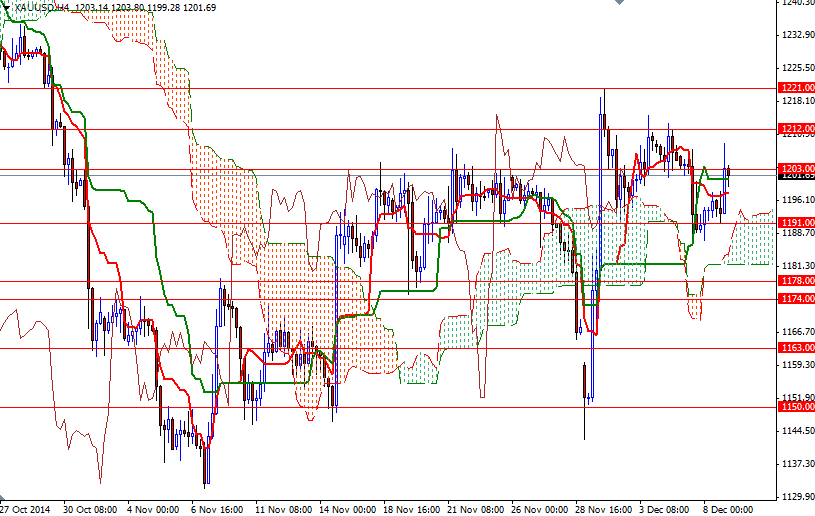 XAUUSD H4 XAUUSD H4 12914