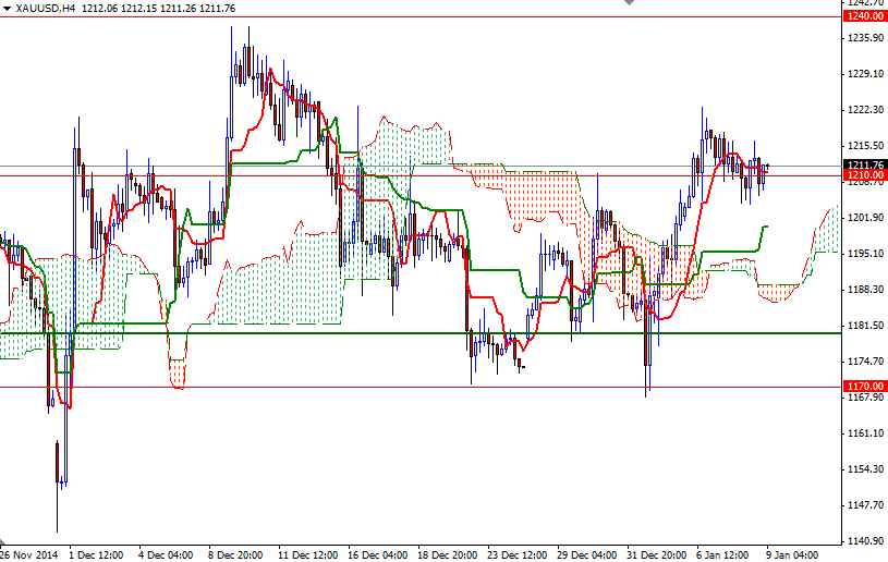 XAUUSD h4 XAUUSD H4 1915